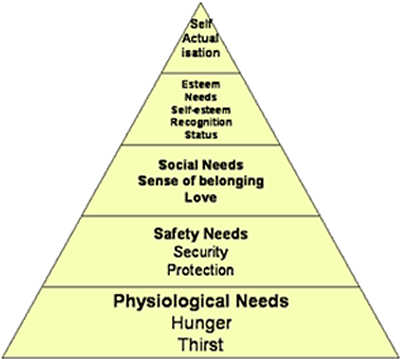 maslows hierarchy 1